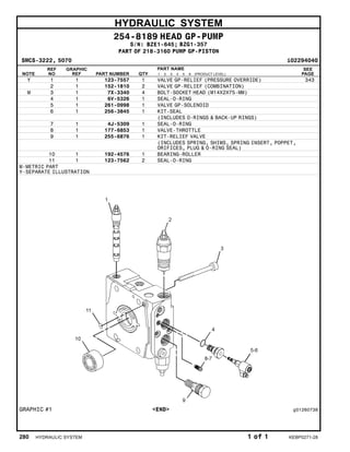 HYDRAULIC SYSTEM
254-8189 HEAD GP-PUMP
S/N: BZE1-645; BZG1-357
PART OF 218-3160 PUMP GP-PISTON
SMCS-3222, 5070 i02294040
NOTE
REF
NO
GRAPHIC
REF PART NUMBER QTY
PART NAME
1 2 3 4 5 6 (PRODUCT LEVEL)
SEE
PAGE
Y 1 1 123-7557 1 VALVE GP-RELIEF (PRESSURE OVERRIDE) 343
2 1 152-1810 2 VALVE GP-RELIEF (COMBINATION)
M 3 1 7X-3340 4 BOLT-SOCKET HEAD (M14X2X75-MM)
4 1 6V-5326 1 SEAL-O-RING
5 1 261-0998 1 VALVE GP-SOLENOID
6 1 256-3845 1 KIT-SEAL
(INCLUDES O-RINGS & BACK-UP RINGS)
7 1 4J-5309 1 SEAL-O-RING
8 1 177-6853 1 VALVE-THROTTLE
9 1 255-6876 1 KIT-RELIEF VALVE
(INCLUDES SPRING, SHIMS, SPRING INSERT, POPPET,
ORIFICES, PLUG & O-RING SEAL)
10 1 192-4576 1 BEARING-ROLLER
11 1 123-7562 2 SEAL-O-RING
M-METRIC PART
Y-SEPARATE ILLUSTRATION
GRAPHIC #1 <END> g01260738
280 HYDRAULIC SYSTEM 1 of 1 KEBP0271-28
 