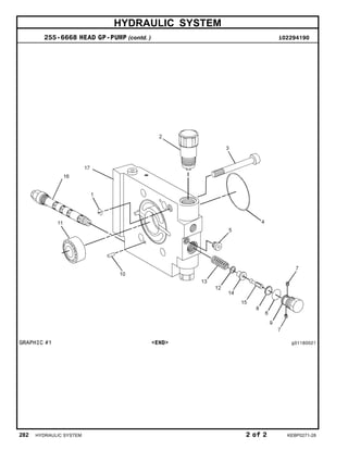 HYDRAULIC SYSTEM
255-6668 HEAD GP-PUMP (contd. ) i02294190
GRAPHIC #1 <END> g01160021
282 HYDRAULIC SYSTEM 2 of 2 KEBP0271-28
 