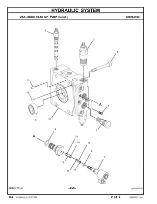 HYDRAULIC SYSTEM
255-8680 HEAD GP-PUMP (contd. ) i02294193
GRAPHIC #1 <END> g01260735
284 HYDRAULIC SYSTEM 2 of 2 KEBP0271-28
 