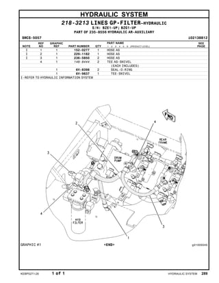 HYDRAULIC SYSTEM
218-3213 LINES GP-FILTER–HYDRAULIC
S/N: BZE1-UP; BZG1-UP
PART OF 235-8556 HYDRAULIC AR-AUXILIARY
SMCS-5057 i02138812
NOTE
REF
NO
GRAPHIC
REF PART NUMBER QTY
PART NAME
1 2 3 4 5 6 (PRODUCT LEVEL)
SEE
PAGE
I 1 1 152-0277 1 HOSE AS
I 2 1 229-1182 1 HOSE AS
I 3 1 236-5850 2 HOSE AS
4 1 148-8444 2 TEE AS-SWIVEL
(EACH INCLUDES)
1 6V-8398 2 SEAL-O-RING
1 6V-9837 1 TEE-SWIVEL
I-REFER TO HYDRAULIC INFORMATION SYSTEM
GRAPHIC #1 <END> g01005045
KEBP0271-28 1 of 1 HYDRAULIC SYSTEM 289
 