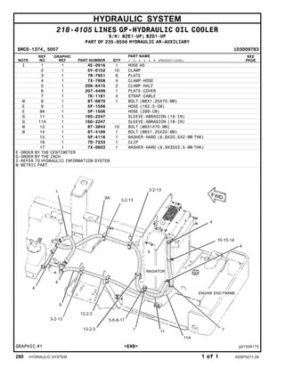 HYDRAULIC SYSTEM
218-4105 LINES GP-HYDRAULIC OIL COOLER
S/N: BZE1-UP; BZG1-UP
PART OF 235-8556 HYDRAULIC AR-AUXILIARY
SMCS-1374, 5057 i03009783
NOTE
REF
NO
GRAPHIC
REF PART NUMBER QTY
PART NAME
1 2 3 4 5 6 (PRODUCT LEVEL)
SEE
PAGE
I 1 1 4E-0916 1 HOSE AS
2 1 5V-6152 10 CLAMP
3 1 7R-7951 6 PLATE
4 1 7X-7958 4 CLAMP-HOSE
5 1 206-6415 2 CLAMP-HALF
6 1 207-4499 1 PLATE-COVER
7 1 7K-1181 4 STRAP-CABLE
M 8 1 8T-6870 1 BOLT (M8X1.25X70-MM)
E 9 1 5P-1506 HOSE (162.5-CM)
E 9A 1 5P-1506 HOSE (299-CM)
G 11 1 160-2247 SLEEVE-ABRASION (18-IN)
G 11A 1 160-2247 SLEEVE-ABRASION (18-IN)
M 13 1 8T-3844 10 BOLT (M6X1X70-MM)
M 14 1 8T-4189 1 BOLT (M8X1.25X20-MM)
15 1 5P-4116 1 WASHER-HARD (8.8X20.5X2-MM THK)
16 1 7D-7233 1 CLIP
17 1 7X-0603 1 WASHER-HARD (9.9X35X2.5-MM THK)
E-ORDER BY THE CENTIMETER
G-ORDER BY THE INCH
I-REFER TO HYDRAULIC INFORMATION SYSTEM
M-METRIC PART
GRAPHIC #1 <END> g01526172
290 HYDRAULIC SYSTEM 1 of 1 KEBP0271-28
 