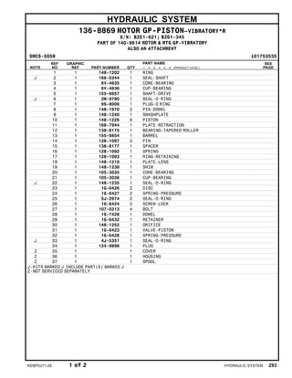 HYDRAULIC SYSTEM
136-8869 MOTOR GP-PISTON–VIBRATORY*R
S/N: BZE1-621; BZG1-345
PART OF 140-9614 MOTOR & MTG GP-VIBRATORY
ALSO AN ATTACHMENT
SMCS-5058 i01753535
NOTE
REF
NO
GRAPHIC
REF PART NUMBER QTY
PART NAME
1 2 3 4 5 6 (PRODUCT LEVEL)
SEE
PAGE
1 1 148-1202 1 RING
J 2 1 166-0344 1 SEAL-SHAFT
3 1 6V-4635 1 CONE-BEARING
4 1 6V-4636 1 CUP-BEARING
5 1 155-6657 1 SHAFT-DRIVE
J 6 1 2M-9780 1 SEAL-O-RING
7 1 9S-8006 1 PLUG-O RING
8 1 148-1970 2 PIN-DOWEL
9 1 148-1240 1 SWASHPLATE
10 1 148-1226 9 PISTON
11 1 168-7944 1 PLATE-RETRACTION
12 1 138-8175 1 BEARING-TAPERED ROLLER
13 1 155-6654 1 BARREL
14 1 128-1097 3 PIN
15 1 138-8177 1 SPACER
16 1 128-1092 1 SPRING
17 1 128-1093 1 RING-RETAINING
18 1 148-1219 1 PLATE-LENS
19 1 148-1238 1 SHIM
20 1 105-3035 1 CONE-BEARING
21 1 105-3036 1 CUP-BEARING
J 22 1 148-1235 1 SEAL-O-RING
23 1 1G-6426 2 DISC
24 1 1G-6427 2 SPRING-PRESSURE
25 1 5J-2974 2 SEAL-O-RING
26 1 1G-6424 2 SCREW-LOCK
27 1 107-0313 4 BOLT
28 1 1G-7428 1 DOWEL
29 1 1G-6432 1 RETAINER
30 1 148-1252 1 ORIFICE
31 1 1G-6423 1 VALVE-PISTON
32 1 1G-6428 1 SPRING-PRESSURE
J 33 1 4J-5351 1 SEAL-O-RING
34 1 124-9898 1 PLUG
Z 35 1 1 COVER
Z 36 1 1 HOUSING
Z 37 1 1 SPOOL
J-KITS MARKED J INCLUDE PART(S) MARKED J
Z-NOT SERVICED SEPARATELY
KEBP0271-28 1 of 2 HYDRAULIC SYSTEM 293
 