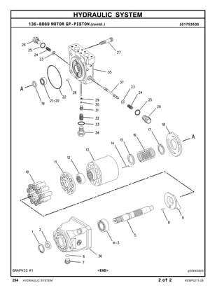 HYDRAULIC SYSTEM
136-8869 MOTOR GP-PISTON (contd. ) i01753535
GRAPHIC #1 <END> g00645904
294 HYDRAULIC SYSTEM 2 of 2 KEBP0271-28
 