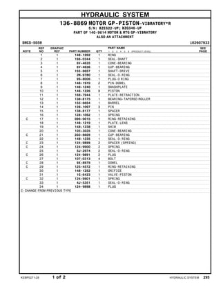 HYDRAULIC SYSTEM
136-8869 MOTOR GP-PISTON–VIBRATORY*R
S/N: BZE622-UP; BZG346-UP
PART OF 140-9614 MOTOR & MTG GP-VIBRATORY
ALSO AN ATTACHMENT
SMCS-5058 i02607933
NOTE
REF
NO
GRAPHIC
REF PART NUMBER QTY
PART NAME
1 2 3 4 5 6 (PRODUCT LEVEL)
SEE
PAGE
1 1 148-1202 1 RING
2 1 166-0344 1 SEAL-SHAFT
3 1 6V-4635 1 CONE-BEARING
4 1 6V-4636 1 CUP-BEARING
5 1 155-6657 1 SHAFT-DRIVE
6 1 2M-9780 1 SEAL-O-RING
7 1 9S-8006 1 PLUG-O RING
8 1 148-1970 2 PIN-DOWEL
9 1 148-1240 1 SWASHPLATE
10 1 148-1226 9 PISTON
11 1 168-7944 1 PLATE-RETRACTION
12 1 138-8175 1 BEARING-TAPERED ROLLER
13 1 155-6654 1 BARREL
14 1 128-1097 3 PIN
15 1 138-8177 1 SPACER
16 1 128-1092 1 SPRING
C 17 1 096-0015 1 RING-RETAINING
18 1 148-1219 1 PLATE-LENS
19 1 148-1238 1 SHIM
20 1 105-3035 1 CONE-BEARING
C 21 1 203-8609 1 CUP-BEARING
22 1 148-1235 1 SEAL-O-RING
C 23 1 124-9899 2 SPACER (SPRING)
C 24 1 124-9900 2 SPRING
25 1 5J-2974 2 SEAL-O-RING
C 26 1 124-9891 2 PLUG
27 1 107-0313 4 BOLT
C 28 1 9X-8979 1 DOWEL
C 29 1 125-4572 1 RING-RETAINING
30 1 148-1252 1 ORIFICE
31 1 1G-6423 1 VALVE-PISTON
C 32 1 124-9901 1 SPRING
33 1 4J-5351 1 SEAL-O-RING
34 1 124-9898 1 PLUG
C-CHANGE FROM PREVIOUS TYPE
KEBP0271-28 1 of 2 HYDRAULIC SYSTEM 295
 