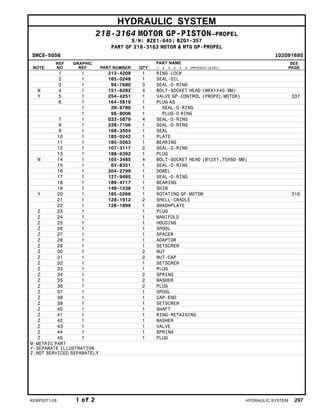 HYDRAULIC SYSTEM
218-3164 MOTOR GP-PISTON–PROPEL
S/N: BZE1-645; BZG1-357
PART OF 218-3163 MOTOR & MTG GP-PROPEL
SMCS-5058 i02091695
NOTE
REF
NO
GRAPHIC
REF PART NUMBER QTY
PART NAME
1 2 3 4 5 6 (PRODUCT LEVEL)
SEE
PAGE
1 1 213-4208 1 RING-LOCK
2 1 185-0248 1 SEAL-OIL
3 1 9X-7680 3 SEAL-O-RING
M 4 1 151-6282 4 BOLT-SOCKET HEAD (M6X1X40-MM)
Y 5 1 254-4251 1 VALVE GP-CONTROL (PROPEL MOTOR) 337
6 1 164-5619 1 PLUG AS
1 2M-9780 1 SEAL-O-RING
1 9S-8006 1 PLUG-O RING
7 1 033-5879 4 SEAL-O-RING
8 1 228-7106 1 SEAL-O-RING
9 1 168-3504 1 SEAL
10 1 185-0242 1 PLATE
11 1 185-0263 1 BEARING
12 1 107-3117 2 SEAL-O-RING
13 1 188-6392 1 PLUG
M 14 1 105-3485 4 BOLT-SOCKET HEAD (M12X1.75X60-MM)
15 1 6V-8351 1 SEAL-O-RING
16 1 204-2799 1 DOWEL
17 1 127-9485 1 SEAL-O-RING
18 1 189-4717 1 BEARING
19 1 148-1238 1 SHIM
Y 20 1 185-0266 1 ROTATING GP-MOTOR 316
21 1 128-1912 2 SHELL-CRADLE
22 1 128-1899 1 SWASHPLATE
Z 23 1 1 PLUG
Z 24 1 1 MANIFOLD
Z 25 1 1 HOUSING
Z 26 1 1 SPOOL
Z 27 1 1 SPACER
Z 28 1 1 ADAPTOR
Z 29 1 1 SETSCREW
Z 30 1 2 NUT
Z 31 1 2 NUT-CAP
Z 32 1 1 SETSCREW
Z 33 1 1 PLUG
Z 34 1 2 SPRING
Z 35 1 2 WASHER
Z 36 1 2 PLUG
Z 37 1 1 SPOOL
Z 38 1 1 CAP-END
Z 39 1 1 SETSCREW
Z 40 1 1 SHAFT
Z 41 1 1 RING-RETAINING
Z 42 1 1 WASHER
Z 43 1 1 VALVE
Z 44 1 1 SPRING
Z 45 1 1 PLUG
M-METRIC PART
Y-SEPARATE ILLUSTRATION
Z-NOT SERVICED SEPARATELY
KEBP0271-28 1 of 2 HYDRAULIC SYSTEM 297
 
