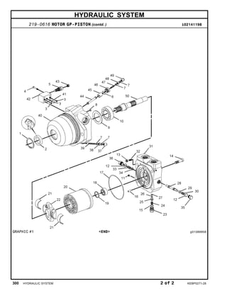 HYDRAULIC SYSTEM
219-0616 MOTOR GP-PISTON (contd. ) i02141198
GRAPHIC #1 <END> g01089958
300 HYDRAULIC SYSTEM 2 of 2 KEBP0271-28
 