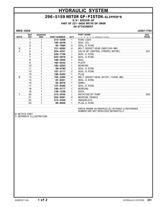 HYDRAULIC SYSTEM
296-5159 MOTOR GP-PISTON–SLIPPER*R
S/N: BZG358-UP
PART OF 221-0800 DRIVE GP-DRUM
AN ATTACHMENT
SMCS-5058 i03011794
NOTE
REF
NO
GRAPHIC
REF PART NUMBER QTY
PART NAME
1 2 3 4 5 6 (PRODUCT LEVEL)
SEE
PAGE
1 1 213-4208 1 RING-LOCK
2 1 185-0248 1 SEAL-OIL
3 1 9X-7680 3 SEAL-O-RING
M 4 1 151-6282 4 BOLT-SOCKET HEAD (M6X1X40-MM)
Y 5 1 254-4251 1 VALVE GP-CONTROL (PROPEL MOTOR) 337
6 1 228-7106 1 SEAL-O-RING
7 1 033-5879 4 SEAL-O-RING
8 1 168-3504 1 SEAL
9 1 185-0242 1 PLATE
10 1 185-0263 1 BEARING
11 1 2M-9780 1 SEAL-O-RING
12 1 107-3117 2 SEAL-O-RING
13 1 188-6392 1 PLUG
M 14 1 105-3485 4 BOLT-SOCKET HEAD (M12X1.75X60-MM)
15 1 6V-8351 1 SEAL-O-RING
16 1 9X-8979 1 DOWEL
17 1 127-9485 1 SEAL-O-RING
18 1 189-4717 1 BEARING
19 1 148-1238 1 SHIM
Y 20 1 313-2545 1 ROTATING GP-PUMP 320
21 1 252-9581 2 BEARING-CRADLE
22 1 313-2546 1 SWASHPLATE
23 1 9S-8006 1 PLUG-O-RING
PARTS SHOWN IN GRAPHIC(S) WITHOUT A REFERENCE
NUMBER ARE NOT SERVICED SEPARATELY
M-METRIC PART
Y-SEPARATE ILLUSTRATION
KEBP0271-28 1 of 2 HYDRAULIC SYSTEM 301
 