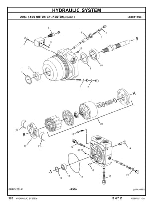 HYDRAULIC SYSTEM
296-5159 MOTOR GP-PISTON (contd. ) i03011794
GRAPHIC #1 <END> g01434663
302 HYDRAULIC SYSTEM 2 of 2 KEBP0271-28
 