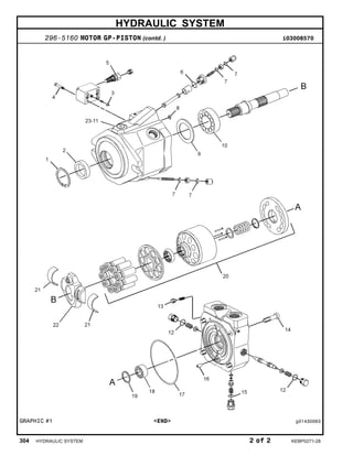 HYDRAULIC SYSTEM
296-5160 MOTOR GP-PISTON (contd. ) i03008570
GRAPHIC #1 <END> g01430063
304 HYDRAULIC SYSTEM 2 of 2 KEBP0271-28
 
