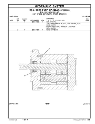 HYDRAULIC SYSTEM
255-0625 PUMP GP-GEAR–STEERING
S/N: BZE1-UP; BZG1-UP
PART OF 218-2975 PUMP & MTG GP-STEERING
SMCS-5073 i02326194
NOTE
REF
NO
GRAPHIC
REF PART NUMBER QTY
PART NAME
1 2 3 4 5 6 (PRODUCT LEVEL)
SEE
PAGE
1 1 260-0769 1 KIT-OVERHAUL
(INCLUDES BEARING-BLOCKS, KEY-SQUARE,SEAL-
RING-SQUARE
BACKUP-RING,SEAL-PRESSURE LOADING &
SEAL-SHAFT)
2 1 096-0194 1 RING-RETAINING
GRAPHIC #1 <END> g01260747
KEBP0271-28 1 of 1 HYDRAULIC SYSTEM 305
 
