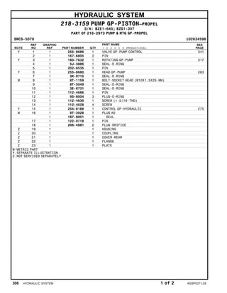 HYDRAULIC SYSTEM
218-3159 PUMP GP-PISTON–PROPEL
S/N: BZE1-645; BZG1-357
PART OF 218-2973 PUMP & MTG GP-PROPEL
SMCS-5070 i02634596
NOTE
REF
NO
GRAPHIC
REF PART NUMBER QTY
PART NAME
1 2 3 4 5 6 (PRODUCT LEVEL)
SEE
PAGE
Y 1 1 255-8686 1 VALVE GP-PUMP CONTROL 341
2 1 167-6805 2 PIN
Y 3 1 190-7632 1 ROTATING GP-PUMP 317
4 1 5J-3886 1 SEAL-O-RING
5 1 202-6535 1 PIN
Y 6 1 255-8680 1 HEAD GP-PUMP 283
7 1 3K-0715 1 SEAL-O-RING
M 8 1 8T-1159 1 BOLT-SOCKET HEAD (M10X1.5X25-MM)
9 1 8T-5049 1 SEAL-O-RING
10 1 3E-6731 1 SEAL-O-RING
11 1 112-4686 1 PIN
12 1 9S-8004 3 PLUG-O-RING
13 1 112-4630 1 SCREW (1-5/16-THD)
14 1 112-4628 4 SCREW
Y 15 1 254-8188 1 CONTROL GP-HYDRAULIC 275
M 16 1 9T-3928 1 PLUG AS
1 187-8001 1 SEAL
17 1 122-9718 1 PIN
18 1 206-4881 2 PLUG-ORIFICE
Z 19 1 1 HOUSING
Z 20 1 1 COUPLING
Z 21 1 1 COVER-REAR
Z 22 1 1 FLANGE
Z 23 1 1 PLATE
M-METRIC PART
Y-SEPARATE ILLUSTRATION
Z-NOT SERVICED SEPARATELY
306 HYDRAULIC SYSTEM 1 of 2 KEBP0271-28
 