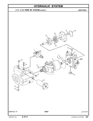 HYDRAULIC SYSTEM
218-3160 PUMP GP-PISTON (contd. ) i02610593
GRAPHIC #1 <END> g01307040
KEBP0271-28 2 of 2 HYDRAULIC SYSTEM 309
 