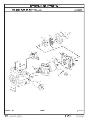HYDRAULIC SYSTEM
296-3329 PUMP GP-PISTON (contd. ) i03009808
GRAPHIC #1 <END> g01446913
312 HYDRAULIC SYSTEM 2 of 2 KEBP0271-28
 
