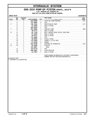 HYDRAULIC SYSTEM
296-3331 PUMP GP-PISTON–PROPEL, AXLE*R
S/N: BZE646-UP; BZG358-UP
PART OF 218-2973 PUMP & MTG GP-PROPEL
SMCS-5070 i03009816
NOTE
REF
NO
GRAPHIC
REF PART NUMBER QTY
PART NAME
1 2 3 4 5 6 (PRODUCT LEVEL)
SEE
PAGE
Y 1 1 255-8686 1 VALVE GP-PUMP CONTROL 341
2 1 167-6805 2 PIN
Y 3 1 190-7632 1 ROTATING GP-PUMP 317
4 1 5J-3886 1 SEAL-O-RING
5 1 202-6535 1 PIN
Y 6 1 255-8680 1 HEAD GP-PUMP 283
7 1 3K-0715 1 SEAL-O-RING
M 8 1 8T-1159 1 BOLT-SOCKET HEAD (M10X1.5X25-MM)
9 1 8T-5049 1 SEAL-O-RING
10 1 3E-6731 1 SEAL-O-RING
11 1 112-4686 1 PIN
12 1 9S-8004 3 PLUG-O-RING
13 1 112-4630 1 SCREW (1-5/16-THD)
14 1 112-4628 4 SCREW
Y 15 1 254-8188 1 CONTROL GP-HYDRAULIC 275
M 16 1 9T-3928 1 PLUG AS
1 187-8001 1 SEAL
17 1 122-9718 1 PIN
18 1 206-4881 2 PLUG-ORIFICE
19 1 3J-1907 1 SEAL-O-RING
PARTS SHOWN IN GRAPHIC(S) WITHOUT A REFERENCE
NUMBER ARE NOT SERVICED SEPARATELY
M-METRIC PART
Y-SEPARATE ILLUSTRATION
KEBP0271-28 1 of 2 HYDRAULIC SYSTEM 313
 