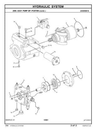 HYDRAULIC SYSTEM
296-3331 PUMP GP-PISTON (contd. ) i03009816
GRAPHIC #1 <END> g01446944
314 HYDRAULIC SYSTEM 2 of 2 KEBP0271-28
 