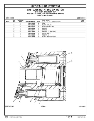HYDRAULIC SYSTEM
185-0266 ROTATING GP-MOTOR
S/N: BZE1-645; BZG1-357
PART OF 218-3164, 219-0616 MOTOR GP-PISTON
ALSO AN ATTACHMENT
SMCS-5058 i02140593
NOTE
REF
NO
GRAPHIC
REF PART NUMBER QTY
PART NAME
1 2 3 4 5 6 (PRODUCT LEVEL)
SEE
PAGE
1 1 168-7940 3 PIN
2 1 185-0273 1 PLATE-VALVE
3 1 096-0015 1 RING-RETAINING
4 1 155-6654 1 BARREL
5 1 168-7941 1 SPRING
6 1 168-7942 1 WASHER (2-MM THK)
7 1 185-0253 1 GUIDE-BALL
8 1 185-0250 1 PISTON AS
9 1 168-7944 1 PLATE-RETRACTION
GRAPHIC #1 <END> g00789455
316 HYDRAULIC SYSTEM 1 of 1 KEBP0271-28
 