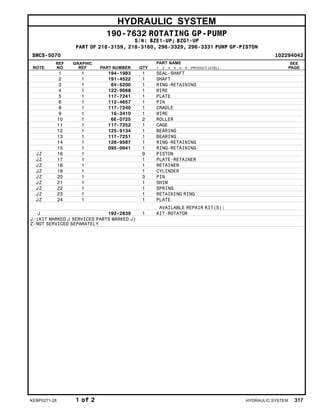 HYDRAULIC SYSTEM
190-7632 ROTATING GP-PUMP
S/N: BZE1-UP; BZG1-UP
PART OF 218-3159, 218-3160, 296-3329, 296-3331 PUMP GP-PISTON
SMCS-5070 i02294042
NOTE
REF
NO
GRAPHIC
REF PART NUMBER QTY
PART NAME
1 2 3 4 5 6 (PRODUCT LEVEL)
SEE
PAGE
1 1 194-1983 1 SEAL-SHAFT
2 1 191-4522 1 SHAFT
3 1 6V-5200 1 RING-RETAINING
4 1 122-9068 1 WIRE
5 1 117-7241 1 PLATE
6 1 112-4657 1 PIN
8 1 117-7240 1 CRADLE
9 1 1G-3410 1 WIRE
10 1 6E-0725 2 ROLLER
11 1 117-7252 1 CAGE
12 1 125-9134 1 BEARING
13 1 117-7251 1 BEARING
14 1 126-9587 1 RING-RETAINING
15 1 095-0941 1 RING-RETAINING
JZ 16 1 9 PISTON
JZ 17 1 1 PLATE-RETAINER
JZ 18 1 1 RETAINER
JZ 19 1 1 CYLINDER
JZ 20 1 3 PIN
JZ 21 1 1 SHIM
JZ 22 1 1 SPRING
JZ 23 1 1 RETAINING RING
JZ 24 1 1 PLATE
AVAILABLE REPAIR KIT(S):
J 192-2839 1 KIT-ROTATOR
J-(KIT MARKED J SERVICES PARTS MARKED J)
Z-NOT SERVICED SEPARATELY
KEBP0271-28 1 of 2 HYDRAULIC SYSTEM 317
 