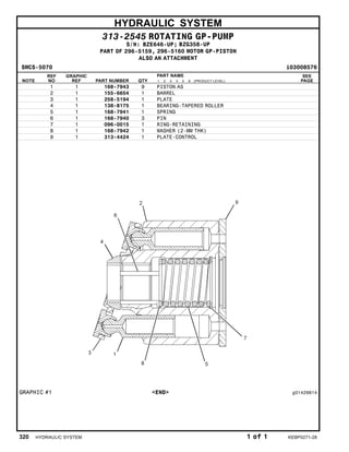 HYDRAULIC SYSTEM
313-2545 ROTATING GP-PUMP
S/N: BZE646-UP; BZG358-UP
PART OF 296-5159, 296-5160 MOTOR GP-PISTON
ALSO AN ATTACHMENT
SMCS-5070 i03008576
NOTE
REF
NO
GRAPHIC
REF PART NUMBER QTY
PART NAME
1 2 3 4 5 6 (PRODUCT LEVEL)
SEE
PAGE
1 1 168-7943 9 PISTON AS
2 1 155-6654 1 BARREL
3 1 258-5194 1 PLATE
4 1 138-8175 1 BEARING-TAPERED ROLLER
5 1 168-7941 1 SPRING
6 1 168-7940 3 PIN
7 1 096-0015 1 RING-RETAINING
8 1 168-7942 1 WASHER (2-MM THK)
9 1 313-4424 1 PLATE-CONTROL
GRAPHIC #1 <END> g01429814
320 HYDRAULIC SYSTEM 1 of 1 KEBP0271-28
 