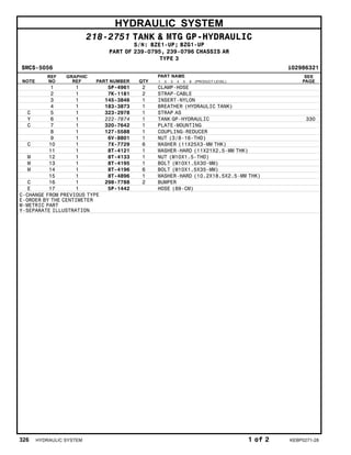 HYDRAULIC SYSTEM
218-2751 TANK & MTG GP-HYDRAULIC
S/N: BZE1-UP; BZG1-UP
PART OF 239-0795, 239-0796 CHASSIS AR
TYPE 3
SMCS-5056 i02986321
NOTE
REF
NO
GRAPHIC
REF PART NUMBER QTY
PART NAME
1 2 3 4 5 6 (PRODUCT LEVEL)
SEE
PAGE
1 1 5P-4961 2 CLAMP-HOSE
2 1 7K-1181 2 STRAP-CABLE
3 1 145-3846 1 INSERT-NYLON
4 1 183-3873 1 BREATHER (HYDRAULIC TANK)
C 5 1 323-2978 1 STRAP AS
Y 6 1 222-7874 1 TANK GP-HYDRAULIC 330
C 7 1 320-7642 1 PLATE-MOUNTING
8 1 127-5588 1 COUPLING-REDUCER
9 1 6V-8801 1 NUT (3/8-16-THD)
C 10 1 7X-7729 6 WASHER (11X25X3-MM THK)
11 1 8T-4121 1 WASHER-HARD (11X21X2.5-MM THK)
M 12 1 8T-4133 1 NUT (M10X1.5-THD)
M 13 1 8T-4195 1 BOLT (M10X1.5X30-MM)
M 14 1 8T-4196 6 BOLT (M10X1.5X35-MM)
15 1 8T-4896 1 WASHER-HARD (10.2X18.5X2.5-MM THK)
C 16 1 298-7788 2 BUMPER
E 17 1 5P-1442 HOSE (89-CM)
C-CHANGE FROM PREVIOUS TYPE
E-ORDER BY THE CENTIMETER
M-METRIC PART
Y-SEPARATE ILLUSTRATION
326 HYDRAULIC SYSTEM 1 of 2 KEBP0271-28
 