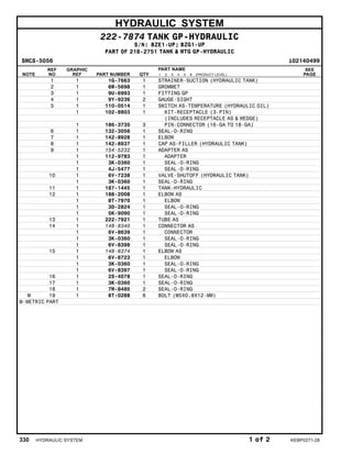 HYDRAULIC SYSTEM
222-7874 TANK GP-HYDRAULIC
S/N: BZE1-UP; BZG1-UP
PART OF 218-2751 TANK & MTG GP-HYDRAULIC
SMCS-5056 i02140499
NOTE
REF
NO
GRAPHIC
REF PART NUMBER QTY
PART NAME
1 2 3 4 5 6 (PRODUCT LEVEL)
SEE
PAGE
1 1 1G-7663 1 STRAINER-SUCTION (HYDRAULIC TANK)
2 1 6W-5698 1 GROMMET
3 1 9U-6993 1 FITTING GP
4 1 9Y-9236 2 GAUGE-SIGHT
5 1 110-0514 1 SWITCH AS-TEMPERATURE (HYDRAULIC OIL)
1 102-8803 1 KIT-RECEPTACLE (3-PIN)
(INCLUDES RECEPTACLE AS & WEDGE)
1 186-3735 3 PIN-CONNECTOR (16-GA TO 18-GA)
6 1 132-3056 1 SEAL-O-RING
7 1 142-8928 1 ELBOW
8 1 142-8937 1 CAP AS-FILLER (HYDRAULIC TANK)
9 1 154-5232 1 ADAPTER AS
1 112-9783 1 ADAPTER
1 3K-0360 1 SEAL-O-RING
1 4J-5477 1 SEAL-O-RING
10 1 6V-7238 1 VALVE-SHUTOFF (HYDRAULIC TANK)
1 3K-0360 1 SEAL-O-RING
11 1 187-1445 1 TANK-HYDRAULIC
12 1 188-2008 1 ELBOW AS
1 8T-7970 1 ELBOW
1 3D-2824 1 SEAL-O-RING
1 5K-9090 1 SEAL-O-RING
13 1 222-7921 1 TUBE AS
14 1 148-8340 1 CONNECTOR AS
1 6V-8639 1 CONNECTOR
1 3K-0360 1 SEAL-O-RING
1 6V-8398 1 SEAL-O-RING
15 1 148-8374 1 ELBOW AS
1 6V-8723 1 ELBOW
1 3K-0360 1 SEAL-O-RING
1 6V-8397 1 SEAL-O-RING
16 1 2S-4078 1 SEAL-O-RING
17 1 3K-0360 1 SEAL-O-RING
18 1 7M-8485 2 SEAL-O-RING
M 19 1 8T-0288 6 BOLT (M5X0.8X12-MM)
M-METRIC PART
330 HYDRAULIC SYSTEM 1 of 2 KEBP0271-28
 