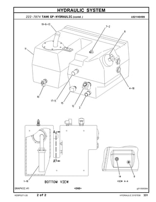 HYDRAULIC SYSTEM
222-7874 TANK GP-HYDRAULIC (contd. ) i02140499
GRAPHIC #1 <END> g01000094
KEBP0271-28 2 of 2 HYDRAULIC SYSTEM 331
 