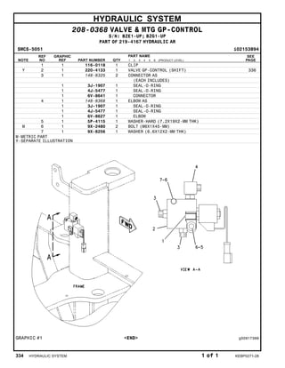HYDRAULIC SYSTEM
208-0368 VALVE & MTG GP-CONTROL
S/N: BZE1-UP; BZG1-UP
PART OF 219-4167 HYDRAULIC AR
SMCS-5051 i02153894
NOTE
REF
NO
GRAPHIC
REF PART NUMBER QTY
PART NAME
1 2 3 4 5 6 (PRODUCT LEVEL)
SEE
PAGE
1 1 116-0118 1 CLIP
Y 2 1 220-4133 1 VALVE GP-CONTROL (SHIFT) 336
3 1 148-8325 2 CONNECTOR AS
(EACH INCLUDES)
1 3J-1907 1 SEAL-O-RING
1 4J-5477 1 SEAL-O-RING
1 6V-8641 1 CONNECTOR
4 1 148-8368 1 ELBOW AS
1 3J-1907 1 SEAL-O-RING
1 4J-5477 1 SEAL-O-RING
1 6V-8627 1 ELBOW
5 1 5P-4115 1 WASHER-HARD (7.2X19X2-MM THK)
M 6 1 9X-2480 2 BOLT (M6X1X45-MM)
7 1 9X-8256 1 WASHER (6.6X12X2-MM THK)
M-METRIC PART
Y-SEPARATE ILLUSTRATION
GRAPHIC #1 <END> g00917399
334 HYDRAULIC SYSTEM 1 of 1 KEBP0271-28
 