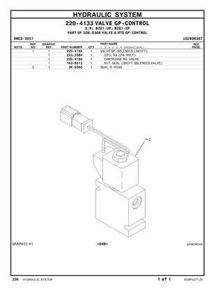 HYDRAULIC SYSTEM
220-4133 VALVE GP-CONTROL
S/N: BZE1-UP; BZG1-UP
PART OF 208-0368 VALVE & MTG GP-CONTROL
SMCS-5051 i02898367
NOTE
REF
NO
GRAPHIC
REF PART NUMBER QTY
PART NAME
1 2 3 4 5 6 (PRODUCT LEVEL)
SEE
PAGE
1 1 220-4165 1 VALVE GP-SOLENOID (SHIFT)
1 223-3384 1 COIL AS (24-VOLT)
1 220-4166 1 CARTRIDGE AS-VALVE
1 163-6513 1 KIT-SEAL (SHIFT SOLENOID VALVE)
2 1 3K-0360 1 SEAL-O-RING
GRAPHIC #1 <END> g00639529
336 HYDRAULIC SYSTEM 1 of 1 KEBP0271-28
 