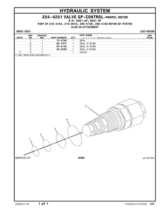 HYDRAULIC SYSTEM
254-4251 VALVE GP-CONTROL–PROPEL MOTOR
S/N: BZE1-UP; BZG1-UP
PART OF 218-3164, 219-0616, 296-5159, 296-5160 MOTOR GP-PISTON
ALSO AN ATTACHMENT
SMCS-5051 i02140598
NOTE
REF
NO
GRAPHIC
REF PART NUMBER QTY
PART NAME
1 2 3 4 5 6 (PRODUCT LEVEL)
SEE
PAGE
1 1 7I-2750 1 SEAL
2 1 9X-7377 1 SEAL-O-RING
3 1 6V-5142 1 SEAL-O-RING
4 1 3E-6769 1 SEAL-O-RING
Z 5 1 1 VALVE
Z-NOT SERVICED SEPARATELY
GRAPHIC #1 <END> g01087922
KEBP0271-28 1 of 1 HYDRAULIC SYSTEM 337
 