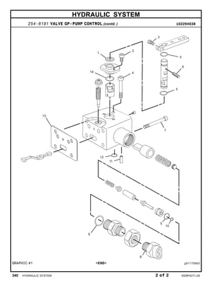 HYDRAULIC SYSTEM
254-8191 VALVE GP-PUMP CONTROL (contd. ) i02294038
GRAPHIC #1 <END> g01175852
340 HYDRAULIC SYSTEM 2 of 2 KEBP0271-28
 