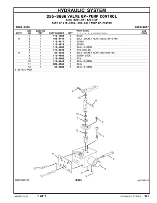 HYDRAULIC SYSTEM
255-8686 VALVE GP-PUMP CONTROL
S/N: BZE1-UP; BZG1-UP
PART OF 218-3159, 296-3331 PUMP GP-PISTON
SMCS-5455 i02544017
NOTE
REF
NO
GRAPHIC
REF PART NUMBER QTY
PART NAME
1 2 3 4 5 6 (PRODUCT LEVEL)
SEE
PAGE
1 1 112-4684 1 SHIM
M 2 1 196-9444 2 BOLT-SOCKET HEAD (M5X0.8X10-MM)
3 1 112-4677 1 SCREW
4 1 112-4678 1 SCREW
5 1 112-4682 1 SEAL-O-RING
6 1 177-8723 1 PIN-ROLLER
M 7 1 8T-2922 4 BOLT-SOCKET HEAD (M6X1X65-MM)
8 1 112-4685 1 SCREW-LOCK
9 1 112-4686 1 PIN
10 1 112-4642 2 SEAL-O-RING
11 1 209-3565 1 SEAL
12 1 6V-6580 1 SEAL-O-RING
M-METRIC PART
GRAPHIC #1 <END> g01260744
KEBP0271-28 1 of 1 HYDRAULIC SYSTEM 341
 