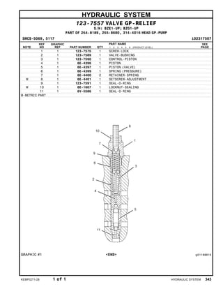 HYDRAULIC SYSTEM
123-7557 VALVE GP-RELIEF
S/N: BZE1-UP; BZG1-UP
PART OF 254-8189, 255-8680, 314-4016 HEAD GP-PUMP
SMCS-5069, 5117 i02317507
NOTE
REF
NO
GRAPHIC
REF PART NUMBER QTY
PART NAME
1 2 3 4 5 6 (PRODUCT LEVEL)
SEE
PAGE
1 1 123-7575 1 SCREW-LOCK
2 1 123-7589 1 VALVE-BUSHING
3 1 123-7590 1 CONTROL-PISTON
4 1 6E-4396 1 PISTON
5 1 6E-4397 1 PISTON (VALVE)
6 1 6E-4399 1 SPRING (PRESSURE)
7 1 6E-4400 2 RETAINER-SPRING
M 8 1 6E-4401 1 SETSCREW-ADJUSTMENT
9 1 123-7591 1 SEAL-O-RING
M 10 1 6E-1607 1 LOCKNUT-SEALING
11 1 6V-5586 1 SEAL-O-RING
M-METRIC PART
GRAPHIC #1 <END> g01188615
KEBP0271-28 1 of 1 HYDRAULIC SYSTEM 343
 