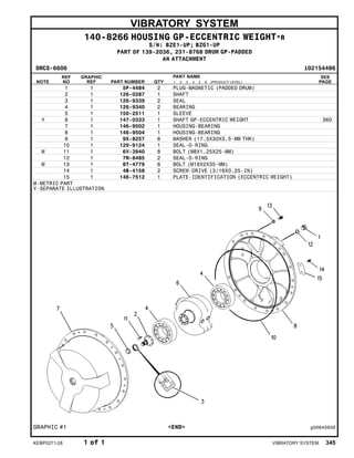 VIBRATORY SYSTEM
140-8266 HOUSING GP-ECCENTRIC WEIGHT*R
S/N: BZE1-UP; BZG1-UP
PART OF 139-2036, 231-8768 DRUM GP-PADDED
AN ATTACHMENT
SMCS-6606 i02154486
NOTE
REF
NO
GRAPHIC
REF PART NUMBER QTY
PART NAME
1 2 3 4 5 6 (PRODUCT LEVEL)
SEE
PAGE
1 1 5P-4484 2 PLUG-MAGNETIC (PADDED DRUM)
2 1 126-0287 1 SHAFT
3 1 126-9339 2 SEAL
4 1 126-9340 2 BEARING
5 1 150-2511 1 SLEEVE
Y 6 1 147-0333 1 SHAFT GP-ECCENTRIC WEIGHT 360
7 1 146-9502 1 HOUSING-BEARING
8 1 146-9504 1 HOUSING-BEARING
9 1 9X-8257 6 WASHER (17.5X30X3.5-MM THK)
10 1 129-9124 1 SEAL-O-RING
M 11 1 6V-3940 8 BOLT (M8X1.25X25-MM)
12 1 7M-8485 2 SEAL-O-RING
M 13 1 8T-4779 6 BOLT (M16X2X35-MM)
14 1 4B-4158 2 SCREW-DRIVE (3/16X0.25-IN)
15 1 146-7512 1 PLATE-IDENTIFICATION (ECCENTRIC WEIGHT)
M-METRIC PART
Y-SEPARATE ILLUSTRATION
GRAPHIC #1 <END> g00645939
KEBP0271-28 1 of 1 VIBRATORY SYSTEM 345
 