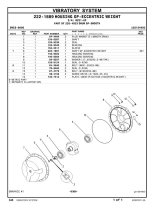 VIBRATORY SYSTEM
222-1889 HOUSING GP-ECCENTRIC WEIGHT
S/N: BZE1-UP
PART OF 220-4053 DRUM GP-SMOOTH
SMCS-6606 i02154492
NOTE
REF
NO
GRAPHIC
REF PART NUMBER QTY
PART NAME
1 2 3 4 5 6 (PRODUCT LEVEL)
SEE
PAGE
1 1 5P-4484 2 PLUG-MAGNETIC (SMOOTH DRUM)
2 1 126-0287 1 SHAFT
3 1 126-9339 2 SEAL
4 1 126-9340 2 BEARING
5 1 150-2511 1 SLEEVE
Y 6 1 222-1891 1 SHAFT GP-ECCENTRIC WEIGHT 361
7 1 146-9502 1 HOUSING-BEARING
8 1 146-9504 1 HOUSING-BEARING
9 1 9X-8257 6 WASHER (17.5X30X3.5-MM THK)
10 1 129-9124 1 SEAL-O-RING
M 11 1 6V-3940 8 BOLT (M8X1.25X25-MM)
12 1 7M-8485 2 SEAL-O-RING
M 13 1 8T-4779 6 BOLT (M16X2X35-MM)
14 1 4B-4158 2 SCREW-DRIVE (3/16X0.25-IN)
15 1 146-7512 1 PLATE-IDENTIFICATION (ECCENTRIC WEIGHT)
M-METRIC PART
Y-SEPARATE ILLUSTRATION
GRAPHIC #1 <END> g01004803
348 VIBRATORY SYSTEM 1 of 1 KEBP0271-28
 