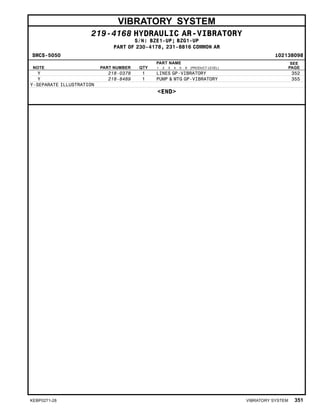 VIBRATORY SYSTEM
219-4168 HYDRAULIC AR-VIBRATORY
S/N: BZE1-UP; BZG1-UP
PART OF 230-4178, 231-8816 COMMON AR
SMCS-5050 i02138098
NOTE PART NUMBER QTY
PART NAME
1 2 3 4 5 6 (PRODUCT LEVEL)
SEE
PAGE
Y 218-0378 1 LINES GP-VIBRATORY 352
Y 218-8489 1 PUMP & MTG GP-VIBRATORY 355
Y-SEPARATE ILLUSTRATION
<END>
KEBP0271-28 VIBRATORY SYSTEM 351
 