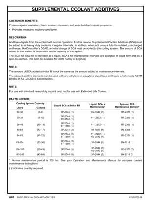 SUPPLEMENTAL COOLANT ADDITIVES
CUSTOMER BENEFITS:
Protects against cavitation, foam, erosion, corrosion, and scale buildup in cooling systems.
• Provides measured coolant conditioner.
DESCRIPTION:
Additives deplete from the coolant with normal operation. For this reason, Supplemental Coolant Additives (SCA) must
be added to all heavy duty coolants at regular intervals. In addition, when not using a fully formulated, pre-charged
antifreeze, like Caterpillar’s DEAC, an initial charge of SCA must be added to the cooling system. The amount of SCA
added to the system is dependent on the capacity of the system.
The SCA for initial ﬁll is provided as a liquid. SCA’s for maintenance intervals are available in liquid form and as a
spin-on element. (No Spin-on available for 3600 Family of Engines)
NOTE:
The amount of SCA added at initial ﬁll is not the same as the amount added at maintenance intervals.
The coolant additive elements can be used with any ethylene or propylene glycol type antifreeze which meets ASTM
D4985 or ASTM D5345 Speciﬁcations.
NOTE:
For use with standard heavy duty coolant only, not for use with Extended Life Coolant.
PARTS NEEDED:
Cooling System Capacity
Liters Gallons
Liquid SCA at Initial Fill
Liquid SCA at
Maintenance*
Spin-on SCA
Maintenance Element*
22-30 (6-8) 3P-2044 (1) 6V-3542 (1) 111-2370 (1)
30-38 (8-10)
3P-2044 (1)
6V-3542 (1)
111-2372 (1) 111-2369 (1)
38-49 (10-13)
3P-2044 (1)
8T-1589 (1)
111-2372 (1) 111-2369 (1)
49-64 (13-17) 3P-2044 (2) 8T-1589 (1) 9N-3368 (1)
64-83 (17-22)
3P-2044 (2)
8T-1589 (1)
111-2372 (1)
6V-3542 (1)
111-2371 (1)
83-114 (22-30)
3P-2044 (3)
8T-1589 (1)
3P-2044 (1) 9N-3718 (1)
114-163 (30-43) 3P-2044 (5)
3P-2044 (1)
6V-3542 (1)
111-2371 (2)
163-242 (43-64) 3P-2044 (8) 3P-2044 (2) 9N-3718 (2)
* Normal maintenance period is 250 hrs. See your Operation and Maintenance Manual for complete coolant
maintenance instructions.
( ) Indicates quantity required.
A40 SUPPLEMENTAL COOLANT ADDITIVES KEBP0271-28
 