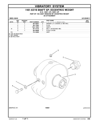 VIBRATORY SYSTEM
140-6316 SHAFT GP-ECCENTRIC WEIGHT
S/N: BZE1-UP; BZG1-UP
PART OF 140-8267 HOUSING GP-ECCENTRIC WEIGHT
AN ATTACHMENT
SMCS-6645 i01204811
NOTE
REF
NO
GRAPHIC
REF PART NUMBER QTY
PART NAME
1 2 3 4 5 6 (PRODUCT LEVEL)
SEE
PAGE
1 1 9X-8257 2 WASHER (17.5X30X3.5-MM THK)
2 1 9S-7583 1 PLUG
3 1 125-1054 1 SHAFT
M 4 1 8T-4175 2 BOLT (M16X2X90-MM)
5 1 9S-8008 1 PLUG-O RING
FB 7X-5305 SHOT
B-USE AS REQUIRED
F-NOT SHOWN
M-METRIC PART
GRAPHIC #1 <END> g00644222
KEBP0271-28 1 of 1 VIBRATORY SYSTEM 359
 