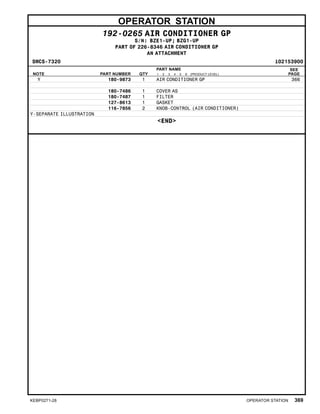 OPERATOR STATION
192-0265 AIR CONDITIONER GP
S/N: BZE1-UP; BZG1-UP
PART OF 226-8346 AIR CONDITIONER GP
AN ATTACHMENT
SMCS-7320 i02153900
NOTE PART NUMBER QTY
PART NAME
1 2 3 4 5 6 (PRODUCT LEVEL)
SEE
PAGE
Y 180-9873 1 AIR CONDITIONER GP 366
180-7486 1 COVER AS
180-7487 1 FILTER
127-8613 1 GASKET
116-7856 2 KNOB-CONTROL (AIR CONDITIONER)
Y-SEPARATE ILLUSTRATION
<END>
KEBP0271-28 OPERATOR STATION 369
 