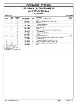 OPERATOR STATION
226-8346 AIR CONDITIONER GP
S/N: BZE1-UP; BZG1-UP
PART OF 249-9323 OPERATOR AR
AN ATTACHMENT
SMCS-7320 i02142649
NOTE
REF
NO
GRAPHIC
REF PART NUMBER QTY
PART NAME
1 2 3 4 5 6 (PRODUCT LEVEL)
SEE
PAGE
1 1 6T-6329 1 BEZEL
2 1 6V-8927 2 BOLT-SOCKET HEAD (6-32X0.5-IN)
3 1 9X-8116 2 TUBE AS
(EACH INCLUDES)
1 7T-9793 1 VALVE-CHECK
4 1 110-6109 1 KNOB-CONTROL
5 1 118-7259 1 GASKET
6 1 156-4449 1 CABLE AS (HEATER TEMPERATURE CONTROL)
1 2H-3920 2 LOCKWASHER
1 6V-8369 1 NUT (7/16-28-THD)
1 143-8874 1 BOOT
Y 7 1 192-0265 1 AIR CONDITIONER GP 369
8 1 144-0900 1 SWITCH AS-ROCKER (AIR CONDITIONER ON/OFF)
1 3L-8187 3 LOCKWASHER
1 6V-8374 3 SCREW-MACHINE (6-32X0.25-IN)
M 9 1 5A-3604 11 BOLT-SOCKET HEAD (M8X1.25X25-MM)
10 1 7X-0579 11 WASHER-HARD (8.8X25.5X2-MM THK)
BD 11 1 5P-5643 SEAL
B-USE AS REQUIRED
D-ORDER BY THE METER
M-METRIC PART
Y-SEPARATE ILLUSTRATION
370 OPERATOR STATION 1 of 2 KEBP0271-28
 