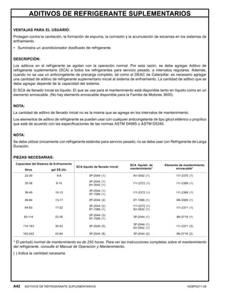ADITIVOS DE REFRIGERANTE SUPLEMENTARIOS
VENTAJAS PARA EL USUARIO:
Protegen contra la cavitación, la formación de espuma, la corrosión y la acumulación de escamas en los sistemas de
enfriamiento.
• Suministra un acondicionador dosiﬁcado de refrigerante.
DESCRIPCIÓN:
Los aditivos en el refrigerante se agotan con la operación normal. Por esta razón, se debe agregar Aditivo de
refrigerante suplementario (SCA) a todos los refrigerantes para servicio pesado, a intervalos regulares. Además,
cuando no se usa un anticongelante de precarga completo, tal como el DEAC de Caterpillar, es necesario agregar
una cantidad de aditivo de refrigerante suplementario inicial al sistema de enfriamiento. La cantidad de aditivo que se
debe agregar depende de la capacidad del sistema.
El SCA de llenado inicial es líquido. El que se usa para el mantenimiento está disponible tanto en líquido como en un
elemento enroscable. (No hay elemento enroscable disponible para la Familia de Motores 3600).
NOTA:
La cantidad de aditivo de llenado inicial no es la misma que se agrega en los intervalos de mantenimiento.
Los elementos de aditivo de refrigerante se pueden usar con cualquier anticongelante de tipo glicol etilénico o propílico
que esté de acuerdo con las especiﬁcaciones de las normas ASTM D4985 o ASTM D5345.
NOTA:
Se debe utilizar únicamente con refrigerante estándar para servicio pesado; no se debe usar con Refrigerante de Larga
Duración.
PIEZAS NECESARIAS:
Capacidad del Sistema de Enfriamiento
litros gal EE.UU.
SCA líquido de llenado inicial
SCA líquido de
mantenimiento*
Elemento de mantenimiento
enroscable*
22-30 6-8 3P-2044 (1) 6V-3542 (1) 111-2370 (1)
30-38 8-10
3P-2044 (1)
6V-3542 (1)
111-2372 (1) 111-2369 (1)
38-49 10-13
3P-2044 (1)
8T-1589 (1)
111-2372 (1) 111-2369 (1)
49-64 13-17 3P-2044 (2) 8T-1589 (1) 9N-3368 (1)
64-83 17-22
3P-2044 (2)
8T-1589 (1)
111-2372 (1)
6V-3542 (1)
111-2371 (1)
83-114 22-30
3P-2044 (3)
8T-1589 (1)
3P-2044 (1) 9N-3718 (1)
114-163 30-43 3P-2044 (5)
3P-2044 (1)
6V-3542 (1)
111-2371 (2)
163-242 43-64 3P-2044 (8) 3P-2044 (2) 9N-3718 (2)
* El período normal de mantenimiento es de 250 horas. Para ver las instrucciones completas sobre el mantenimiento
del refrigerante, consulte el Manual de Operación y Mantenimiento.
( ) Indica la cantidad necesaria.
A42 ADITIVOS DE REFRIGERANTE SUPLEMENTARIOS KEBP0271-28
 