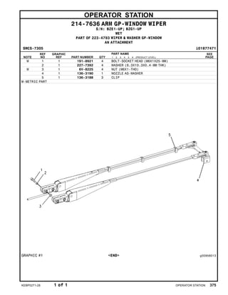 OPERATOR STATION
214-7636 ARM GP-WINDOW WIPER
S/N: BZE1-UP; BZG1-UP
WET
PART OF 223-4793 WIPER & WASHER GP-WINDOW
AN ATTACHMENT
SMCS-7305 i01877471
NOTE
REF
NO
GRAPHIC
REF PART NUMBER QTY
PART NAME
1 2 3 4 5 6 (PRODUCT LEVEL)
SEE
PAGE
M 1 1 191-8921 4 BOLT-SOCKET HEAD (M6X1X25-MM)
2 1 227-7392 4 WASHER (6.3X10.3X0.4-MM THK)
M 3 1 6V-8225 4 NUT (M6X1-THD)
4 1 136-3190 1 NOZZLE AS-WASHER
5 1 136-3188 3 CLIP
M-METRIC PART
GRAPHIC #1 <END> g00958013
KEBP0271-28 1 of 1 OPERATOR STATION 375
 
