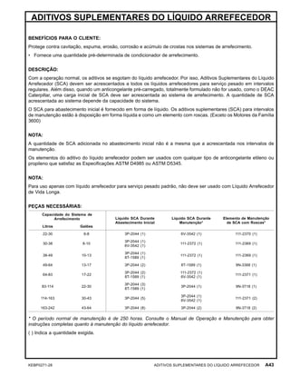 ADITIVOS SUPLEMENTARES DO LÍQUIDO ARREFECEDOR
BENEFÍCIOS PARA O CLIENTE:
Protege contra cavitação, espuma, erosão, corrosão e acúmulo de crostas nos sistemas de arrefecimento.
• Fornece uma quantidade pré-determinada de condicionador de arrefecimento.
DESCRIÇÃO:
Com a operação normal, os aditivos se esgotam do líquido arrefecedor. Por isso, Aditivos Suplementares do Líquido
Arrefecedor (SCA) devem ser acrescentados a todos os líquidos arrefecedores para serviço pesado em intervalos
regulares. Além disso, quando um anticongelante pré-carregado, totalmente formulado não for usado, como o DEAC
Caterpillar, uma carga inicial de SCA deve ser acrescentada ao sistema de arrefecimento. A quantidade de SCA
acrescentada ao sistema depende da capacidade do sistema.
O SCA para abastecimento inicial é fornecido em forma de líquido. Os aditivos suplementares (SCA) para intervalos
de manutenção estão à disposição em forma líquida e como um elemento com roscas. (Exceto os Motores da Família
3600)
NOTA:
A quantidade de SCA adicionada no abastecimento inicial não é a mesma que a acrescentada nos intervalos de
manutenção.
Os elementos do aditivo do líquido arrefecedor podem ser usados com qualquer tipo de anticongelante etileno ou
propileno que satisfaz as Especiﬁcações ASTM D4985 ou ASTM D5345.
NOTA:
Para uso apenas com líquido arrefecedor para serviço pesado padrão, não deve ser usado com Líquido Arrefecedor
de Vida Longa.
PEÇAS NECESSÁRIAS:
Capacidade do Sistema de
Arrefecimento
Litros Galões
Líquido SCA Durante
Abastecimento Inicial
Líquido SCA Durante
Manutenção*
Elemento de Manutenção
de SCA com Roscas*
22-30 6-8 3P-2044 (1) 6V-3542 (1) 111-2370 (1)
30-38 8-10
3P-2044 (1)
6V-3542 (1)
111-2372 (1) 111-2369 (1)
38-49 10-13
3P-2044 (1)
8T-1589 (1)
111-2372 (1) 111-2369 (1)
49-64 13-17 3P-2044 (2) 8T-1589 (1) 9N-3368 (1)
64-83 17-22
3P-2044 (2)
8T-1589 (1)
111-2372 (1)
6V-3542 (1)
111-2371 (1)
83-114 22-30
3P-2044 (3)
8T-1589 (1)
3P-2044 (1) 9N-3718 (1)
114-163 30-43 3P-2044 (5)
3P-2044 (1)
6V-3542 (1)
111-2371 (2)
163-242 43-64 3P-2044 (8) 3P-2044 (2) 9N-3718 (2)
* O período normal de manutenção é de 250 horas. Consulte o Manual de Operação e Manutenção para obter
instruções completas quanto à manutenção do líquido arrefecedor.
( ) Indica a quantidade exigida.
KEBP0271-28 ADITIVOS SUPLEMENTARES DO LÍQUIDO ARREFECEDOR A43
 