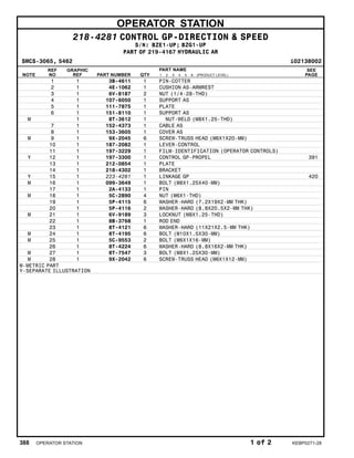 OPERATOR STATION
218-4281 CONTROL GP-DIRECTION & SPEED
S/N: BZE1-UP; BZG1-UP
PART OF 219-4167 HYDRAULIC AR
SMCS-3065, 5462 i02138002
NOTE
REF
NO
GRAPHIC
REF PART NUMBER QTY
PART NAME
1 2 3 4 5 6 (PRODUCT LEVEL)
SEE
PAGE
1 1 3B-4611 1 PIN-COTTER
2 1 4E-1062 1 CUSHION AS-ARMREST
3 1 6V-8187 2 NUT (1/4-28-THD)
4 1 107-6050 1 SUPPORT AS
5 1 111-7875 1 PLATE
6 1 151-8110 1 SUPPORT AS
M 1 8T-3612 1 NUT-WELD (M8X1.25-THD)
7 1 152-4373 1 CABLE AS
8 1 153-3605 1 COVER AS
M 9 1 9X-2045 6 SCREW-TRUSS HEAD (M6X1X20-MM)
10 1 187-2082 1 LEVER-CONTROL
11 1 197-3229 1 FILM-IDENTIFICATION (OPERATOR CONTROLS)
Y 12 1 197-3300 1 CONTROL GP-PROPEL 391
13 1 212-0854 1 PLATE
14 1 218-4302 1 BRACKET
Y 15 1 223-4281 1 LINKAGE GP 420
M 16 1 099-3649 1 BOLT (M8X1.25X40-MM)
17 1 2A-4133 1 PIN
M 18 1 5C-2890 4 NUT (M6X1-THD)
19 1 5P-4115 6 WASHER-HARD (7.2X19X2-MM THK)
20 1 5P-4116 2 WASHER-HARD (8.8X20.5X2-MM THK)
M 21 1 6V-9189 3 LOCKNUT (M8X1.25-THD)
22 1 8B-3768 1 ROD END
23 1 8T-4121 6 WASHER-HARD (11X21X2.5-MM THK)
M 24 1 8T-4195 6 BOLT (M10X1.5X30-MM)
M 25 1 5C-9553 2 BOLT (M6X1X16-MM)
26 1 8T-4224 6 WASHER-HARD (8.8X16X2-MM THK)
M 27 1 8T-7547 3 BOLT (M8X1.25X30-MM)
M 28 1 9X-2042 6 SCREW-TRUSS HEAD (M6X1X12-MM)
M-METRIC PART
Y-SEPARATE ILLUSTRATION
388 OPERATOR STATION 1 of 2 KEBP0271-28
 