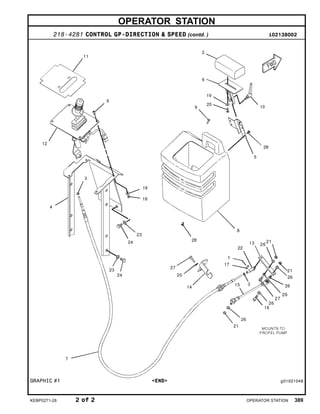 OPERATOR STATION
218-4281 CONTROL GP-DIRECTION & SPEED (contd. ) i02138002
GRAPHIC #1 <END> g01021048
KEBP0271-28 2 of 2 OPERATOR STATION 389
 