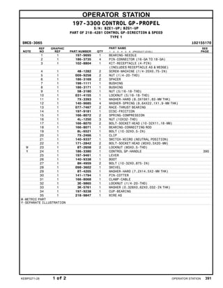 OPERATOR STATION
197-3300 CONTROL GP-PROPEL
S/N: BZE1-UP; BZG1-UP
PART OF 218-4281 CONTROL GP-DIRECTION & SPEED
TYPE 1
SMCS-3065 i02155170
NOTE
REF
NO
GRAPHIC
REF PART NUMBER QTY
PART NAME
1 2 3 4 5 6 (PRODUCT LEVEL)
SEE
PAGE
1 1 197-9695 1 BEARING-NEEDLE
2 1 186-3735 4 PIN-CONNECTOR (16-GA TO 18-GA)
3 1 102-8804 1 KIT-RECEPTACLE (4-PIN)
(INCLUDES RECEPTACLE AS & WEDGE)
4 1 4B-1282 2 SCREW-MACHINE (1/4-20X0.75-IN)
5 1 009-9258 2 NUT (1/4-20-THD)
6 1 186-3169 2 SPACER
7 1 198-1111 1 BUSHING
8 1 186-3171 1 BUSHING
9 1 5B-3180 1 NUT (5/16-18-THD)
10 1 031-4155 1 LOCKNUT (5/16-18-THD)
11 1 7X-3393 1 WASHER-HARD (8.3X19X1.83-MM THK)
12 1 140-9685 4 WASHER-SPRING (8.64X22.1X1.9-MM THK)
13 1 077-7467 2 RACE-THRUST BEARING
14 1 197-9181 1 DISC-FRICTION
15 1 166-8072 2 SPRING-COMPRESSION
16 1 4L-1250 3 NUT (10X32-THD)
17 1 166-8070 2 BOLT-SOCKET HEAD (10-32X11.18-MM)
18 1 166-8071 1 BEARING-CONNECTING ROD
19 1 8L-6521 1 BOLT (10-32X0.5-IN)
20 1 7X-2466 1 CLIP
21 1 140-9337 1 SWITCH-MICRO (NEUTRAL POSITION)
22 1 171-2842 2 BOLT-SOCKET HEAD (M3X0.5X20-MM)
M 23 1 8T-2658 2 LOCKNUT (M3X0.5-THD)
Y 24 1 186-3380 1 CONTROL GP-HANDLE 390
25 1 197-9461 1 LEVER
26 1 140-9338 1 BOOT
27 1 8H-4959 2 BOLT (10-32X0.875-IN)
28 1 098-3602 1 SWIVEL
29 1 8T-4205 1 WASHER-HARD (7.2X14.5X2-MM THK)
30 1 141-1794 1 PIN-COTTER
31 1 166-8068 1 CLAMP-CABLE
32 1 3E-9865 1 LOCKNUT (1/4-20-THD)
33 1 3K-5761 1 WASHER (0.328X0.62X0.032-IN THK)
34 1 197-9238 1 CUP-BEARING
35 1 218-9847 1 WIRE AS
M-METRIC PART
Y-SEPARATE ILLUSTRATION
KEBP0271-28 1 of 2 OPERATOR STATION 391
 