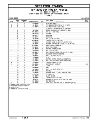 OPERATOR STATION
197-3300 CONTROL GP-PROPEL
S/N: BZE1-UP; BZG1-UP
PART OF 218-4281 CONTROL GP-DIRECTION & SPEED
TYPE 2
SMCS-3065 i02842944
NOTE
REF
NO
GRAPHIC
REF PART NUMBER QTY
PART NAME
1 2 3 4 5 6 (PRODUCT LEVEL)
SEE
PAGE
1 1 197-9695 1 BEARING-NEEDLE
C 2 1 9X-3401 2 PIN-CONNECTOR (16-GA TO 18-GA)
C 3 1 151-9274 1 KIT-RECEPTACLE (4-PIN)
(INCLUDES RECEPTACLE AS & WEDGE)
4 1 4B-1282 2 SCREW-MACHINE (1/4-20X0.75-IN)
5 1 009-9258 2 NUT (1/4-20-THD)
6 1 186-3169 2 SPACER
7 1 198-1111 1 BUSHING
8 1 186-3171 1 BUSHING
9 1 5B-3180 1 NUT (5/16-18-THD)
10 1 031-4155 1 LOCKNUT (5/16-18-THD)
11 1 7X-3393 1 WASHER-HARD (8.3X19X1.83-MM THK)
12 1 140-9685 4 WASHER-SPRING (8.64X22.1X1.9-MM THK)
13 1 077-7467 2 RACE-THRUST BEARING
14 1 197-9181 1 DISC-FRICTION
15 1 166-8072 2 SPRING-COMPRESSION
C 16 1 4L-1250 5 NUT (10X32-THD)
17 1 166-8070 2 BOLT-SOCKET HEAD (10-32X11.18-MM)
18 1 166-8071 1 BEARING-CONNECTING ROD
19 1 8L-6521 1 BOLT (10-32X0.5-IN)
20 1 7X-2466 1 CLIP
21 1 140-9337 1 SWITCH-MICRO (NEUTRAL POSITION)
22 1 171-2842 2 BOLT-SOCKET HEAD (M3X0.5X20-MM)
M 23 1 8T-2658 2 LOCKNUT (M3X0.5-THD)
Y 24 1 186-3380 1 CONTROL GP-HANDLE 390
25 1 197-9461 1 LEVER
26 1 140-9338 1 BOOT
27 1 8H-4959 2 BOLT (10-32X0.875-IN)
28 1 098-3602 1 SWIVEL
29 1 8T-4205 1 WASHER-HARD (7.2X14.5X2-MM THK)
30 1 141-1794 1 PIN-COTTER
31 1 166-8068 1 CLAMP-CABLE
32 1 3E-9865 1 LOCKNUT (1/4-20-THD)
33 1 3K-5761 1 WASHER (0.328X0.62X0.032-IN THK)
34 1 197-9238 1 CUP-BEARING
CE 35 1 125-7876 TUBE-HEAT SHRINK (17.78-MM DIA) (4-CM)
C-CHANGE FROM PREVIOUS TYPE
E-ORDER BY THE CENTIMETER
M-METRIC PART
Y-SEPARATE ILLUSTRATION
KEBP0271-28 1 of 2 OPERATOR STATION 393
 