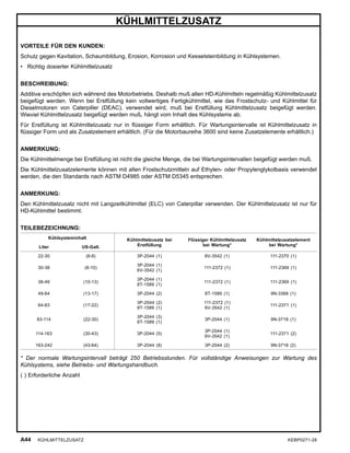 KÜHLMITTELZUSATZ
VORTEILE FÜR DEN KUNDEN:
Schutz gegen Kavitation, Schaumbildung, Erosion, Korrosion und Kesselsteinbildung in Kühlsystemen.
• Richtig dosierter Kühlmittelzusatz
BESCHREIBUNG:
Additive erschöpfen sich während des Motorbetriebs. Deshalb muß allen HD-Kühlmitteln regelmäßig Kühlmittelzusatz
beigefügt werden. Wenn bei Erstfüllung kein vollwertiges Fertigkühlmittel, wie das Frostschutz- und Kühlmittel für
Dieselmotoren von Caterpiller (DEAC), verwendet wird, muß bei Erstfüllung Kühlmittelzusatz beigefügt werden.
Wieviel Kühlmittelzusatz beigefügt werden muß, hängt vom Inhalt des Kühlsystems ab.
Für Erstfüllung ist Kühlmittelzusatz nur in ﬂüssiger Form erhältlich. Für Wartungsintervalle ist Kühlmittelzusatz in
ﬂüssiger Form und als Zusatzelement erhältlich. (Für die Motorbaureihe 3600 sind keine Zusatzelemente erhältlich.)
ANMERKUNG:
Die Kühlmittelmenge bei Erstfüllung ist nicht die gleiche Menge, die bei Wartungsintervallen beigefügt werden muß.
Die Kühlmittelzusatzelemente können mit allen Frostschutzmitteln auf Ethylen- oder Propylenglykolbasis verwendet
werden, die den Standards nach ASTM D4985 oder ASTM D5345 entsprechen.
ANMERKUNG:
Den Kühlmittelzusatz nicht mit Langzeitkühlmittel (ELC) von Caterpillar verwenden. Der Kühlmittelzusatz ist nur für
HD-Kühlmittel bestimmt.
TEILEBEZEICHNUNG:
Kühlsysteminhalt
Liter US-Gall.
Kühlmittelzusatz bei
Erstfüllung
Flüssiger Kühlmittelzusatz
bei Wartung*
Kühlmittelzusatzelement
bei Wartung*
22-30 (6-8) 3P-2044 (1) 6V-3542 (1) 111-2370 (1)
30-38 (8-10)
3P-2044 (1)
6V-3542 (1)
111-2372 (1) 111-2369 (1)
38-49 (10-13)
3P-2044 (1)
8T-1589 (1)
111-2372 (1) 111-2369 (1)
49-64 (13-17) 3P-2044 (2) 8T-1589 (1) 9N-3368 (1)
64-83 (17-22)
3P-2044 (2)
8T-1589 (1)
111-2372 (1)
6V-3542 (1)
111-2371 (1)
83-114 (22-30)
3P-2044 (3)
8T-1589 (1)
3P-2044 (1) 9N-3718 (1)
114-163 (30-43) 3P-2044 (5)
3P-2044 (1)
6V-3542 (1)
111-2371 (2)
163-242 (43-64) 3P-2044 (8) 3P-2044 (2) 9N-3718 (2)
* Der normale Wartungsintervall beträgt 250 Betriebsstunden. Für vollständige Anweisungen zur Wartung des
Kühlsystems, siehe Betriebs- und Wartungshandbuch.
( ) Erforderliche Anzahl
A44 KÜHLMITTELZUSATZ KEBP0271-28
 