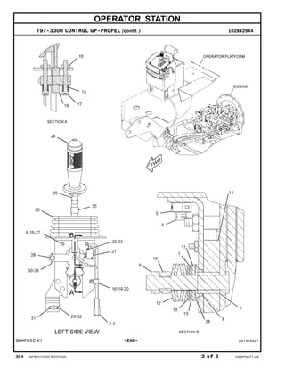 OPERATOR STATION
197-3300 CONTROL GP-PROPEL (contd. ) i02842944
GRAPHIC #1 <END> g01418521
394 OPERATOR STATION 2 of 2 KEBP0271-28
 