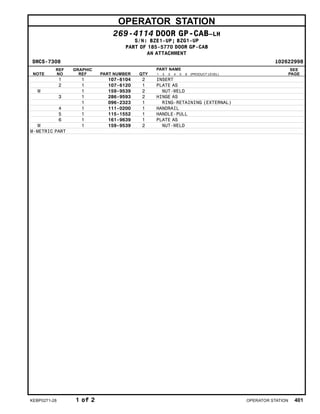 OPERATOR STATION
269-4114 DOOR GP-CAB–LH
S/N: BZE1-UP; BZG1-UP
PART OF 185-5770 DOOR GP-CAB
AN ATTACHMENT
SMCS-7308 i02622998
NOTE
REF
NO
GRAPHIC
REF PART NUMBER QTY
PART NAME
1 2 3 4 5 6 (PRODUCT LEVEL)
SEE
PAGE
1 1 107-6104 2 INSERT
2 1 107-6120 1 PLATE AS
M 1 159-9539 2 NUT-WELD
3 1 286-9593 2 HINGE AS
1 096-2323 1 RING-RETAINING (EXTERNAL)
4 1 111-0200 1 HANDRAIL
5 1 115-1552 1 HANDLE-PULL
6 1 161-9639 1 PLATE AS
M 1 159-9539 2 NUT-WELD
M-METRIC PART
KEBP0271-28 1 of 2 OPERATOR STATION 401
 