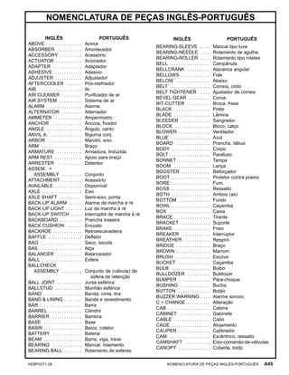 NOMENCLATURA DE PEÇAS INGLÊS-PORTUGUÊS
INGLÊS PORTUGUÊS
ABOVE . . . . . . . . . . . . . . . . Acima
ABSORBER . . . . . . . . . . . Amortecedor
ACCESSORY . . . . . . . . . . Acessório
ACTUATOR . . . . . . . . . . . . Acionador
ADAPTER . . . . . . . . . . . . . Adaptador
ADHESIVE . . . . . . . . . . . . Adesivo
ADJUSTER . . . . . . . . . . . . Adjustador
AFTERCOOLER . . . . . . . Pós-resfriador
AIR . . . . . . . . . . . . . . . . . . . Ar
AIR CLEANER . . . . . . . . . Puriﬁcador de ar
AIR SYSTEM . . . . . . . . . . Sistema de ar
ALARM . . . . . . . . . . . . . . . . Alarme
ALTERNATOR . . . . . . . . . Alternador
AMMETER . . . . . . . . . . . . Amperímetro
ANCHOR . . . . . . . . . . . . . . Âncora, ﬁxador
ANGLE . . . . . . . . . . . . . . . . Ângulo, canto
ANVIL A. . . . . . . . . . . . . . . Bigorna conj.
ARBOR . . . . . . . . . . . . . . . Mandril, eixo
ARM . . . . . . . . . . . . . . . . . . Braço
ARMATURE . . . . . . . . . . . Armadura, Induzida
ARM REST . . . . . . . . . . . . Apoio para braço
ARRESTER . . . . . . . . . . . Detentor
ASSEM. =
ASSEMBLY . . . . . . . . . Conjunto
ATTACHMENT . . . . . . . . . Acessório
AVAILABLE . . . . . . . . . . . . Disponível
AXLE . . . . . . . . . . . . . . . . . . Eixo
AXLE SHAFT . . . . . . . . . . Semi-eixo, ponta
BACK-UP ALARM . . . . . . Alarme de marcha à ré
BACK-UP LIGHT . . . . . . . Luz da marcha à ré
BACK-UP SWITCH . . . . . Interruptor de marcha à ré
BACKBOARD . . . . . . . . . . Prancha traseira
BACK CUSHION . . . . . . . Encosto
BACKHOE . . . . . . . . . . . . . Retroescavadeira
BAFFLE . . . . . . . . . . . . . . . Deﬂetor
BAG . . . . . . . . . . . . . . . . . . Saco, sacola
BAIL . . . . . . . . . . . . . . . . . . Alça
BALANCER . . . . . . . . . . . . Balanceador
BALL . . . . . . . . . . . . . . . . . . Esfera
BALLCHECK
ASSEMBLY . . . . . . . . . Conjunto de (válvula) de
esfera de retenção
BALL JOINT . . . . . . . . . . . Junta esférica
BALLSTUD . . . . . . . . . . . . Munhão esférica
BAND . . . . . . . . . . . . . . . . . Banda, cinta, tira
BAND & LINING . . . . . . . . Banda e revestimento
BAR . . . . . . . . . . . . . . . . . . . Barra
BARREL . . . . . . . . . . . . . . . Cilindro
BARRIER . . . . . . . . . . . . . . Barreira
BASE . . . . . . . . . . . . . . . . . Base
BASIN . . . . . . . . . . . . . . . . . Bacia, coletor
BATTERY . . . . . . . . . . . . . Bateria
BEAM . . . . . . . . . . . . . . . . . Barra, viga, trave
BEARING . . . . . . . . . . . . . Mancal, rolamento
BEARING BALL . . . . . . . . Rolamento de esferas
INGLÊS PORTUGUÊS
BEARING-SLEEVE . . . . . Mancal tipo luva
BEARING-NEEDLE . . . . Rolamento de agulha
BEARING-ROLLER . . . . Rolamento tipo roletes
BELL . . . . . . . . . . . . . . . . . . Campânula
BELLCRANK . . . . . . . . . . Alavanca angular
BELLOWS . . . . . . . . . . . . . Fole
BELOW . . . . . . . . . . . . . . . Abaixo
BELT . . . . . . . . . . . . . . . . . . Correia, cinto
BELT TIGHTENER . . . . . Ajustador de correia
BEVEL GEAR . . . . . . . . . . Coroa
BIT-CUTTER . . . . . . . . . . Broca, fresa
BLACK . . . . . . . . . . . . . . . . Preto
BLADE . . . . . . . . . . . . . . . . Lâmina
BLEEDER . . . . . . . . . . . . . Sangrador
BLOCK . . . . . . . . . . . . . . . . Bloco, calço
BLOWER . . . . . . . . . . . . . . Ventilador
BLUE . . . . . . . . . . . . . . . . . Azul
BOARD . . . . . . . . . . . . . . . Prancha, tábua
BODY . . . . . . . . . . . . . . . . . Corpo
BOLT . . . . . . . . . . . . . . . . . . Parafuso
BONNET . . . . . . . . . . . . . . Tampa
BOOM . . . . . . . . . . . . . . . . Lança
BOOSTER . . . . . . . . . . . . . Reforçador
BOOT . . . . . . . . . . . . . . . . . Protetor contra poeira
BORE . . . . . . . . . . . . . . . . . Furo
BOSS . . . . . . . . . . . . . . . . . Ressalto
BOTH . . . . . . . . . . . . . . . . . Ambos (as)
BOTTOM . . . . . . . . . . . . . . Fundo
BOWL . . . . . . . . . . . . . . . . . Caçamba
BOX . . . . . . . . . . . . . . . . . . Caixa
BRACE . . . . . . . . . . . . . . . . Tirante
BRACKET . . . . . . . . . . . . . Suporte
BRAKE . . . . . . . . . . . . . . . . Freio
BREAKER . . . . . . . . . . . . . Interruptor
BREATHER . . . . . . . . . . . . Respiro
BRIDGE . . . . . . . . . . . . . . . Braço
BROWN . . . . . . . . . . . . . . . Marrom
BRUSH . . . . . . . . . . . . . . . . Escova
BUCKET . . . . . . . . . . . . . . Caçamba
BULB . . . . . . . . . . . . . . . . . Bulbo
BULLDOZER . . . . . . . . . . Bulldozer
BUMPER . . . . . . . . . . . . . . Pára-choque
BUSHING . . . . . . . . . . . . . Bucha
BUTTON . . . . . . . . . . . . . . Botão
BUZZER WARNING . . . . Alarme sonoro
C = CHANGE . . . . . . . . . . Alteração
CAB . . . . . . . . . . . . . . . . . . . Cabina
CABINET . . . . . . . . . . . . . . Gabinete
CABLE . . . . . . . . . . . . . . . . Cabo
CAGE . . . . . . . . . . . . . . . . . Alojamento
CALIPER . . . . . . . . . . . . . . Calibrador
CAM . . . . . . . . . . . . . . . . . . Excêntrico, ressalto
CAMSHAFT . . . . . . . . . . . Eixo-comando-de-válvulas
CANOPY . . . . . . . . . . . . . . Coberta, toldo
KEBP0271-28 NOMENCLATURA DE PEÇAS INGLÊS-PORTUGUÊS A45
 