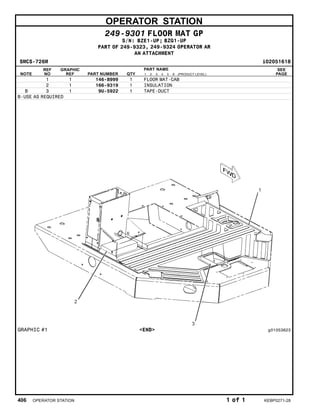 OPERATOR STATION
249-9301 FLOOR MAT GP
S/N: BZE1-UP; BZG1-UP
PART OF 249-9323, 249-9324 OPERATOR AR
AN ATTACHMENT
SMCS-726M i02051618
NOTE
REF
NO
GRAPHIC
REF PART NUMBER QTY
PART NAME
1 2 3 4 5 6 (PRODUCT LEVEL)
SEE
PAGE
1 1 146-8999 1 FLOOR MAT-CAB
2 1 166-9319 1 INSULATION
B 3 1 9U-5922 1 TAPE-DUCT
B-USE AS REQUIRED
GRAPHIC #1 <END> g01053623
406 OPERATOR STATION 1 of 1 KEBP0271-28
 